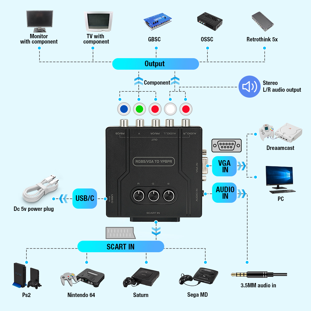 RGBS VGA TO YPBPR ตัวแปลงสัญญา - Retro Gaming Nostalgia บทวิจารณ์และราคา
